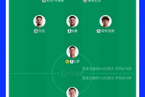 焦点对决！葡萄牙首发球员总估值达6.2亿欧元，西班牙首发球员总估值7.2亿欧元
