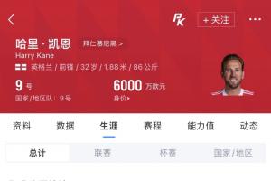 找凯恩准没错!本赛季他在拜仁出战51场攻入61球,场均进球达1.2球!