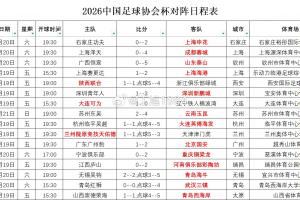 2026年中国足协杯第4轮观赛人数统计：陕西联合对阵浙江，观众数达32531人，为最多