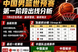 中国男篮正面对生死战：14点迎战中国台北男篮，胜则晋级，败则淘汰
