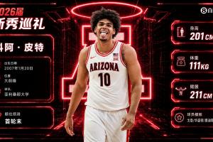 首轮战罢~NBA选秀：太阳通过三次轮换交易获得独行侠第30顺位新秀皮特