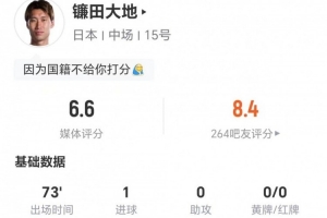 过低评分？镰田大地此役1进球+1关键传球 5次对抗2次成功 获评6.6分