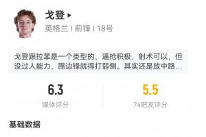 拉什福德替下！戈登72分钟表现：射2次正1次头球被扑，触球17次