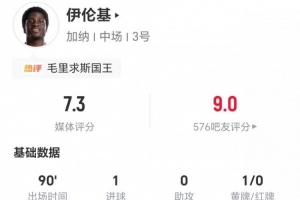 绝杀英雄！伊伦全场2射1正进1球 3次突破3次成功+3次拦截 11次对抗5次成功