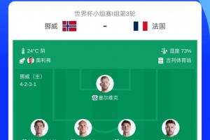 首发无姆哈对决！挪威与上场轮换10人，哈兰德、厄德高等人均替补