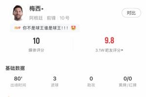 老将依旧犀利！今日28岁姆巴佩25岁哈兰德双响，38岁梅西戴帽
