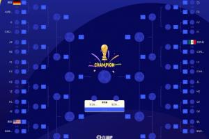 10天后开赛！世界杯32强名单已公布：墨美德成功晋级 海地土耳其突尼斯被淘汰