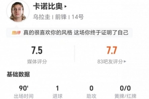 卡诺比奥此役1进球2关键助攻14失误 4次犯规6次抢断+18次对抗成功