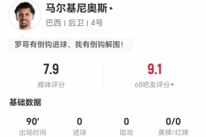 32岁马尔基尼奥斯此役送出9次长传，成功8次，并有6次解围和2次抢断，对抗成功5次，评分7.9分