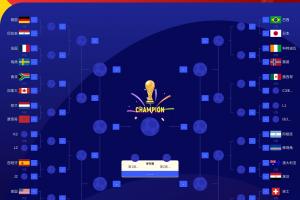 稳定表现！FIFA前三名阿西法领跑，各占1/4区，英格兰明日确定位置