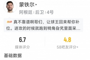 蒙铁尔个人表现：解围2次，抢断2次，拦截1次，得分6.7分