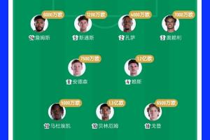 7亿欧元对2.8亿欧元！英格兰两位亿元先生首发，格瓦迪奥尔7000万欧元出战