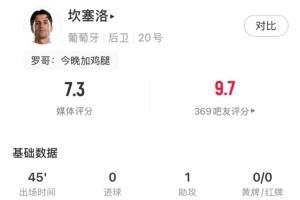 半场被换出!坎塞洛此役表现:1次助攻,1次射门未中目标,2次关键传球