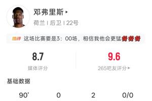 即将加入皇马！邓弗里斯表现亮眼：2次助攻4次解围4次长传，吧友评分9.6
