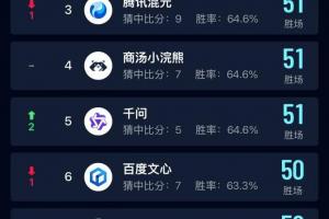 中国移动在世界杯AI预测领域领跑，展现“AI+”强大实力