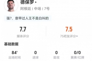 德保罗此役0射0助攻+贡献1次关键传球 5次长传5次成功+4次对抗1次成功 获评7.7分