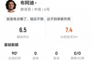 这场比赛他表现如何？18岁布阿迪1次射门+0次关键传球 3次对抗1次成功 获评6.5分