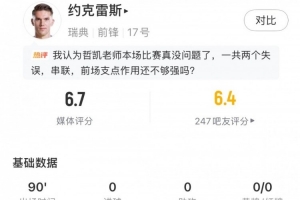 约克雷斯今日表现：射门5次命中3次，预计进球率0.25，送出2次关键传球，得分6.7