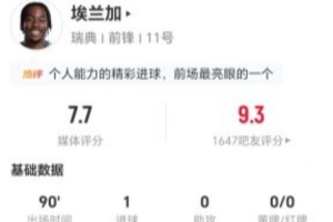 埃兰加今场比赛射入两球，正射两球，进账一球，14次失去球权，9次成功对抗，6次制造犯规，得分7.7分。