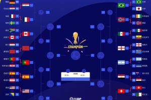 世界杯最终排名17至32位：荷兰第17 德国第18 日本第21亚洲最佳 佛得角第32