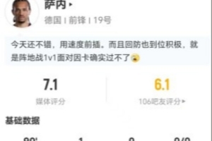 萨内此役射中2次，正中2次，进球1个，错失1次机会，过人5次，成功0次，解围2次，抢断2次，得分7.1分