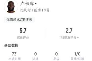 卢卡库本场比赛表现：首3分钟冲撞门将领黄牌 1次射门未中 2次尝试突破未果