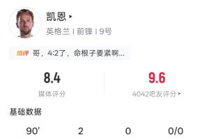 凯恩表现抢眼：7次射门3次命中2球进账，触球35次送出2次关键传球