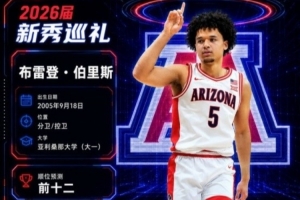 名记报道：独行侠掌握9号和30号选秀权，寻求交易，对伯里斯感兴趣