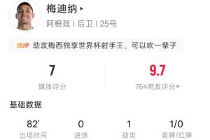 梅西得力助手！梅迪纳表现详述：出场82分钟贡献1次助攻1张黄牌5次长传5次解围