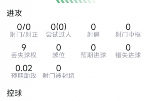 马兹拉维此役表现：解围12次，抢断5次，成功对抗9次，评分7.6分