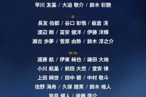 本届世界杯日本队26人名单中24人已出场，仅有2名替补门将未曾出战