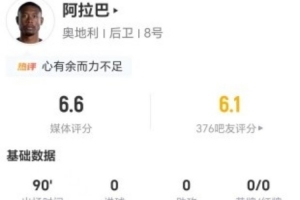 国家队告别演出？34岁阿拉巴全场15次长传6次成功+14次丢球权 得6.6分