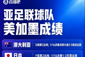 亚足联全队覆没！日本与澳大利亚相继止步32强，亚足联9队悉数淘汰