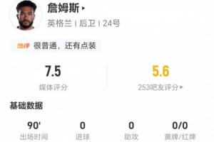 詹姆斯此役无射门+贡献2次关键传球 2次抢断+4次长传成功 6次对抗成功 得7.5分