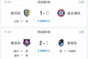 苏超简报：盐城赛季首败终结五连胜，常州升至第三，连云港继续一胜未得