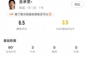 巨星失误，金承奎表现：2次禁区内扑救+62%传球成功率，得分6.5