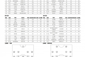 广州队对国安比赛首发：单一外援对阵三位外援，黄晟豪、张稀哲领衔出战