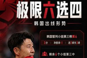 韩国小组赛出局条件：满足6项中的4项即出局