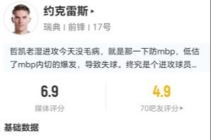 约克雷斯本战一射一正 10次丢球权+10次对抗6成功+4次造犯规 得6.9分