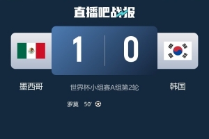 墨西哥与韩国战平！全场数据：射门8-9，得分机会2-3