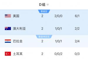 土耳其附加赛成功晋级正赛，小组赛两轮未得分提前出局