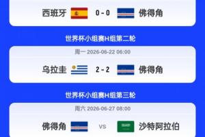 佛得角四档参赛队连平西班牙乌拉圭，累计得2分，总身价达5450万欧