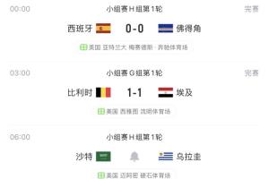 寒！世界第二西班牙0-0战平世界第67佛得角，世界第10比利时1-1战平世界第30埃及