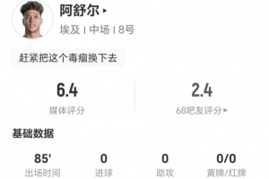 阿舒尔表现抢眼：3次射门无进球，1次错失良机，贡献2次关键传球，9次对抗成功，3次造犯规，评分6.4分