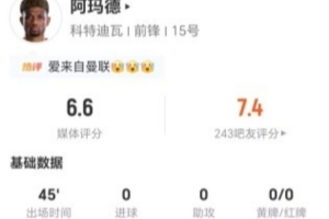 半场遭换下！阿玛德三射未中 一次突破零关键传球 数据8对5占优 得分6.6分