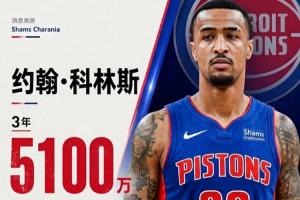 Shams:活塞与约翰·科林斯达成3年5100万合同,他将担任首发大前锋