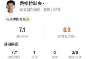队史首进球！费祖拉耶夫此役一射一丢16次球权 9次对抗4次成功+2次造犯规