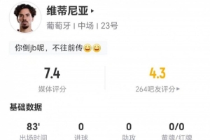 维蒂尼亚本场比赛未射门未传关键球 13次长传成功11次+5次对抗成功 获评7.4分