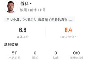 哲科半场表现：射失良机，传球精准