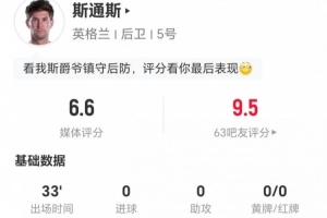 斯通斯此役替补出场33分钟：完成1次传球和5次解围，争顶1次成功，评分为6.6分